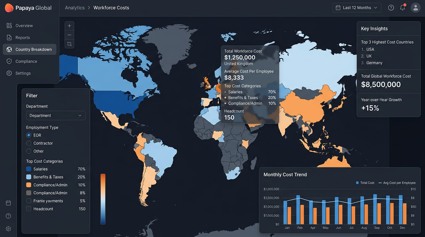 Dashboard screenshot of Papaya Global's analytics interface showing workforce cost breakdown by country, displayed as an interactive world map with cost metrics